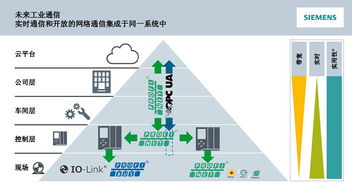 訊鵬攜手西門子，共促PROFINET 2018技術開發研討會看板產品配套創新