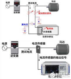 電力電子領(lǐng)域電流傳感器與功率分析儀的開(kāi)發(fā)技術(shù)與趨勢(shì)